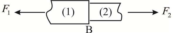 Solved Chapter Problem P Solution Mechanics Of Materials Nd