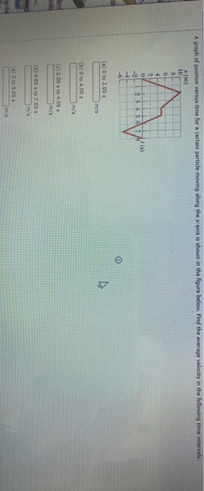 Solved A Graph Of Position Versus Time For A Certain Partide Chegg