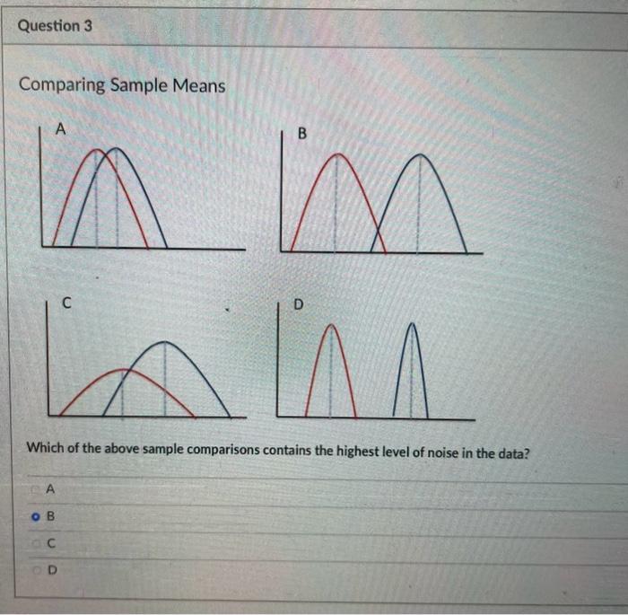 Summary Supeerting Or Rejecting Your Hypothesis With Chegg