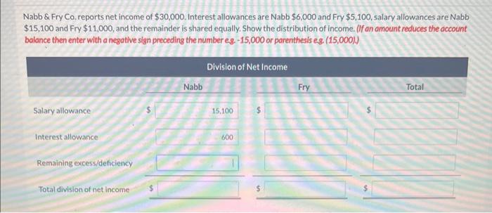 Solved Nabb Fry Co Reports Net Income Of 30 000 Chegg