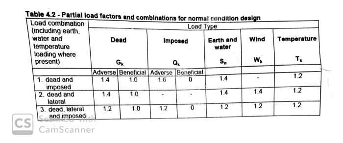 Answered Determine The Elastic Critical Load Factor Of The