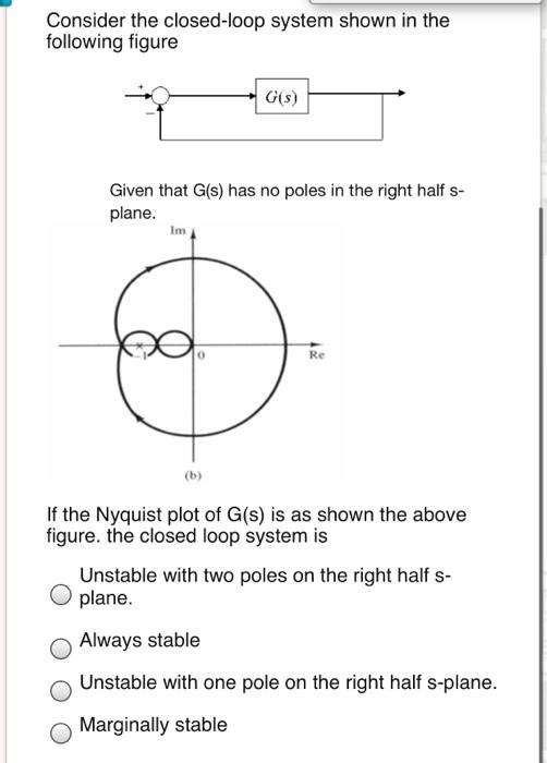 Solved Consider The Closed Loop System Shown In The Chegg