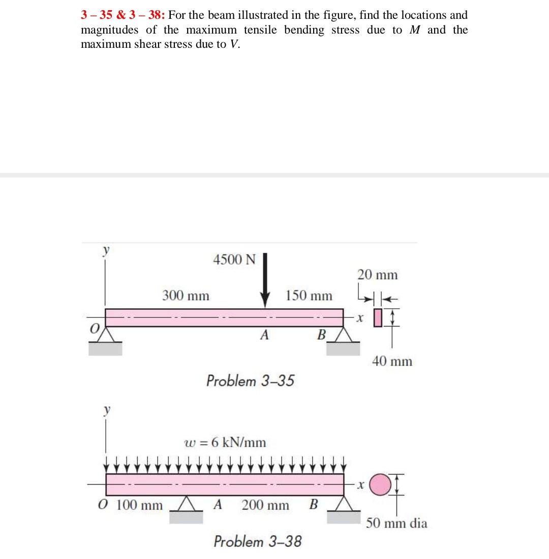 Solved For The Beam Illustrated In The Figure Chegg