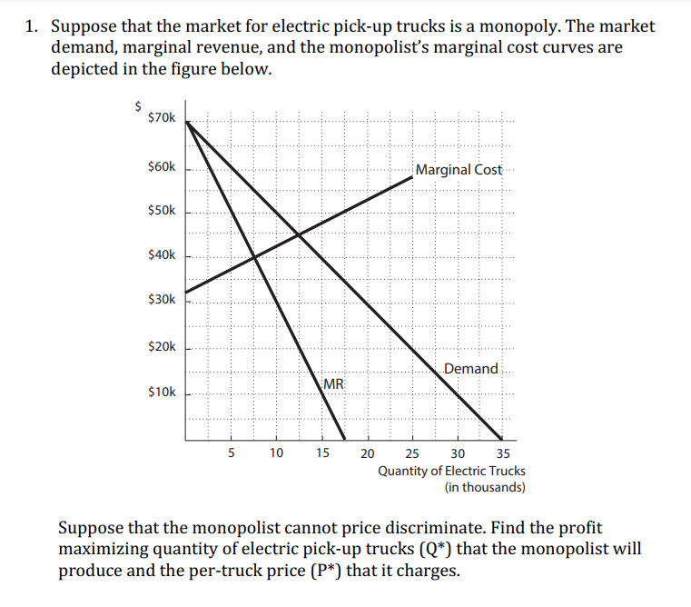 Solved Suppose That The Market For Electric Pick Up Trucks Chegg