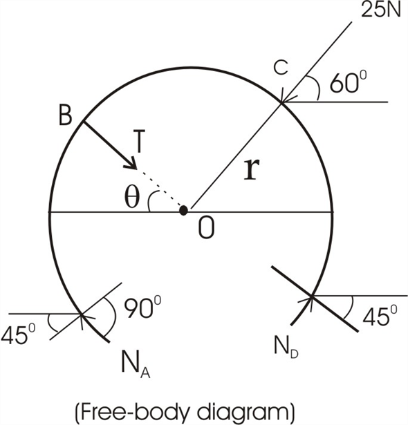 Solved Chapter Problem P Solution Vector Mechanics For Engineers