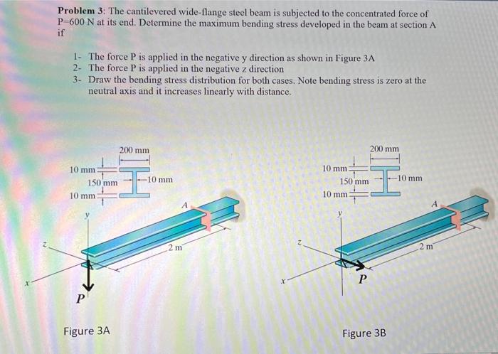 Solved Problem The Cantilevered Wide Flange Steel Beam Is Chegg