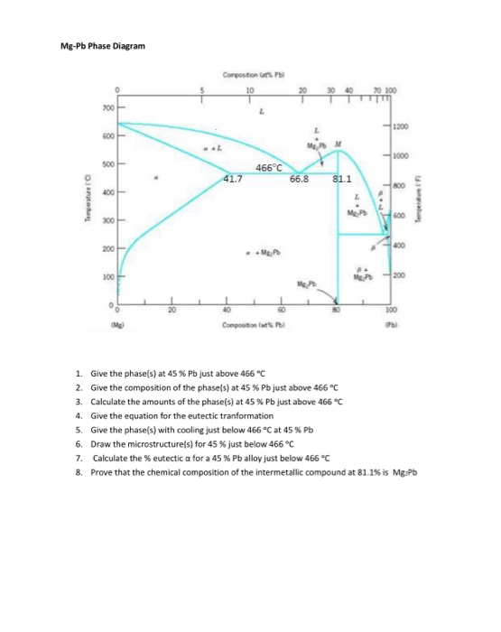 A General Phase Diagram Shows The Relationship Between Solve