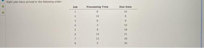 Solved Eight Jobs Have Arrived In The Following Order Job 1 Chegg