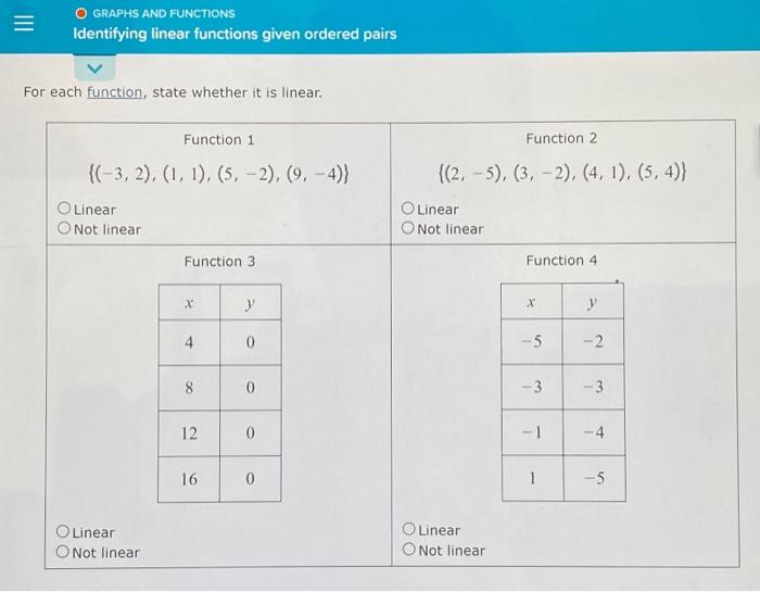 Solved For Each Function State Whether It Is Linear Chegg