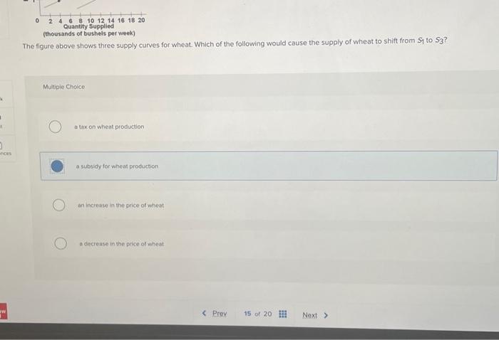 Solved The Figure Shows Three Supply Curves For Wheat Which Chegg