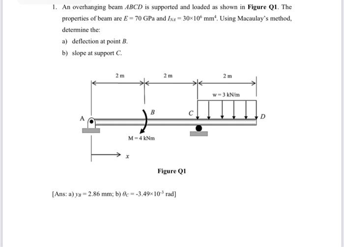 Solved An Overhanging Beam Abcd Is Supported And Loaded As Chegg