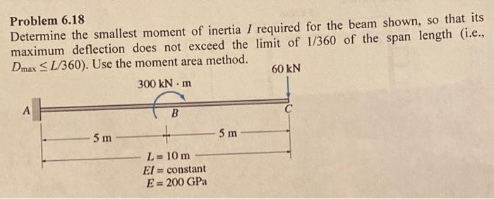 Solved Problem Determine The Smallest Moment Of Inertia Chegg