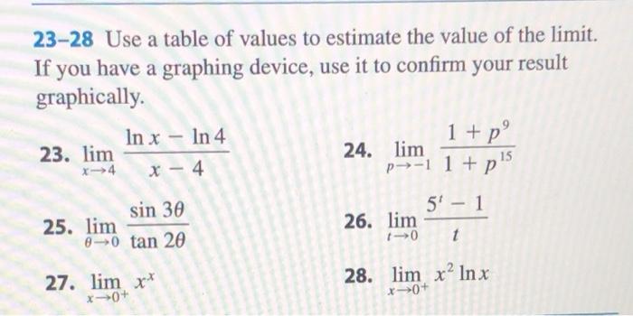 Solved 23 28 Use A Table Of Values To Estimate The Value Of Chegg