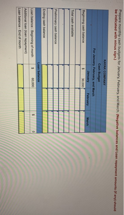 Solved Zira Co Reports The Following Production Budget For Chegg