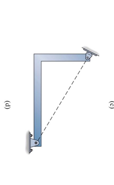 Solved 2 17 Classify Each Of The Structures As Statically Chegg