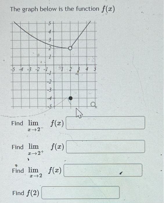 Solved Videos The Graph Of The Function F X Cotx Chegg