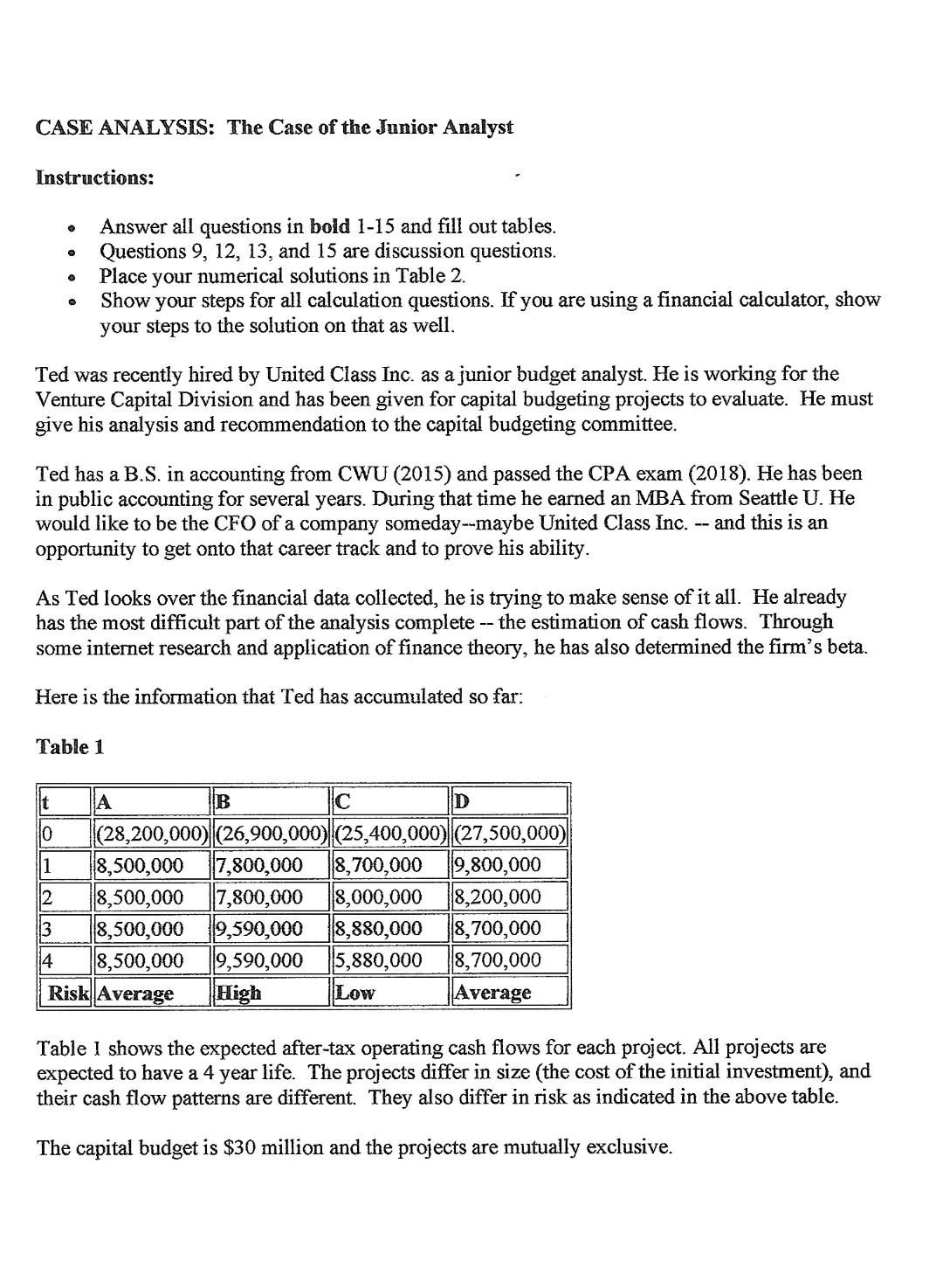 Solved CASE ANALYSIS The Case Of The Junior Analyst Chegg