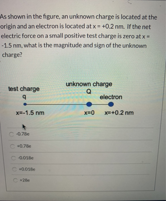 Solved As Shown In The Figure An Unknown Charge Is Located Chegg