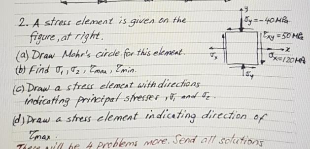 Solved A Stress Element Is Given On The Figure At Right A Chegg