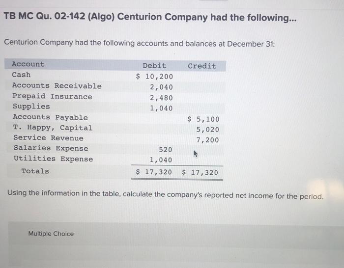 Solved Tb Mc Qu Algo Centurion Company Had The Chegg