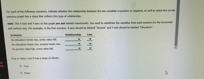 Solved For Each Of The Following Scenarios Indicate Chegg