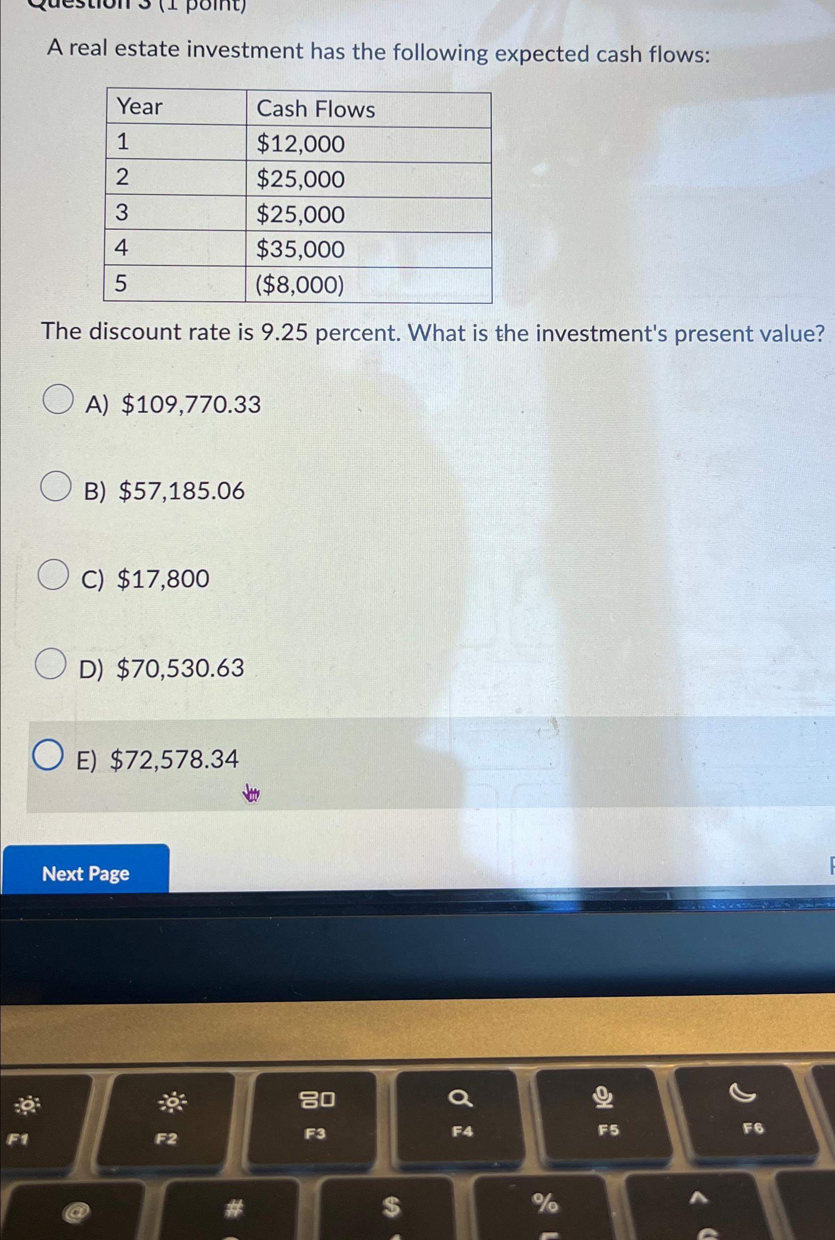 Solved A Real Estate Investment Has The Following Expected Chegg