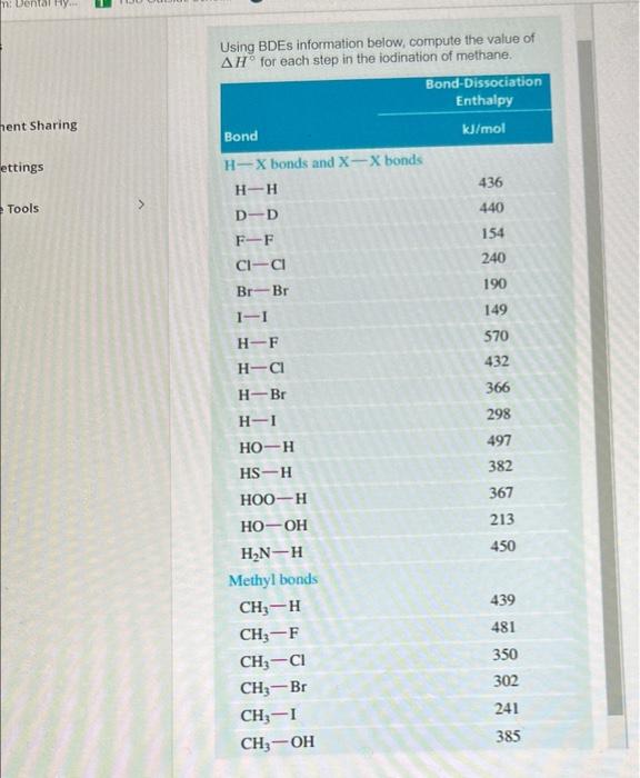 Solved Compute The Value Of Delta H Circ For S