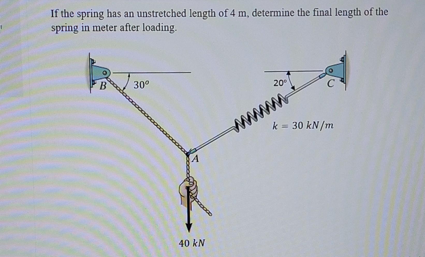 Solved If The Spring Has An Unstretched Length Of M Chegg