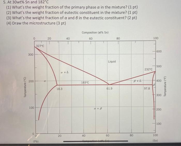 Consider The Sn Au Phase Diagram Phase Diagram For Au Sn