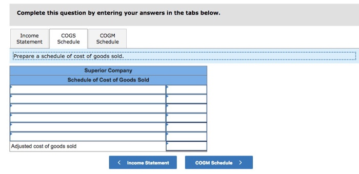 Solved Income Cogs Cogm Statement Schedule Schedule Prepare Chegg