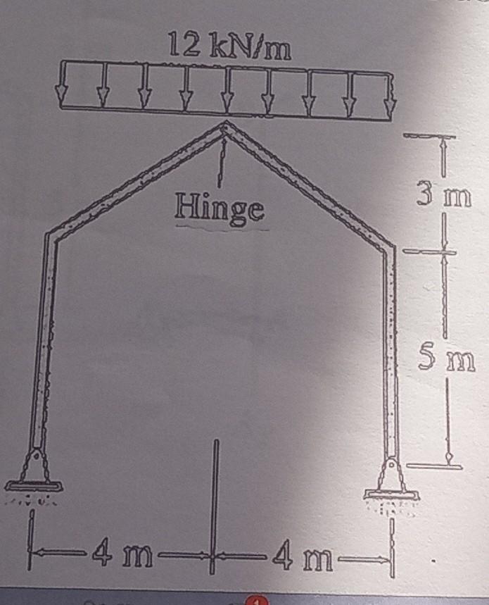 Solved A Gable Frame Is Subjected To A Snow Loading As Chegg