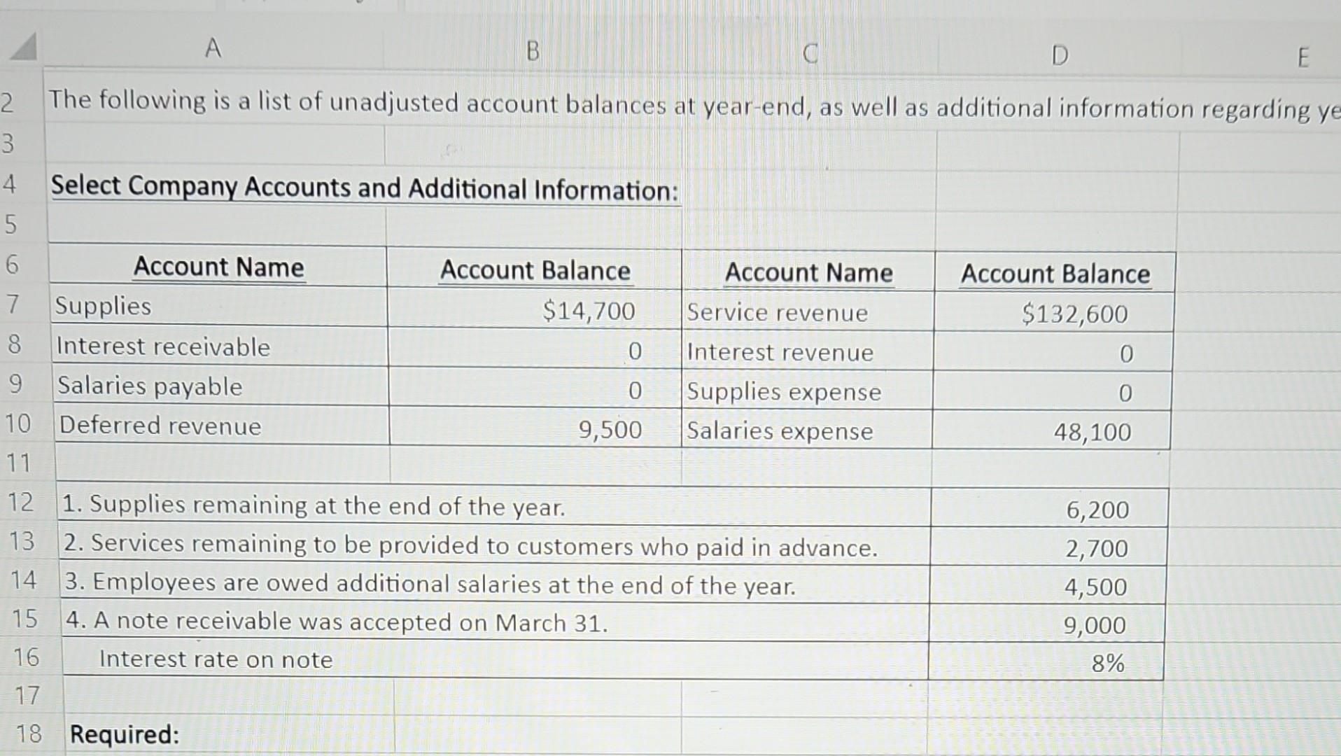 Solved The Following Is A List Of Unadjusted Account Chegg