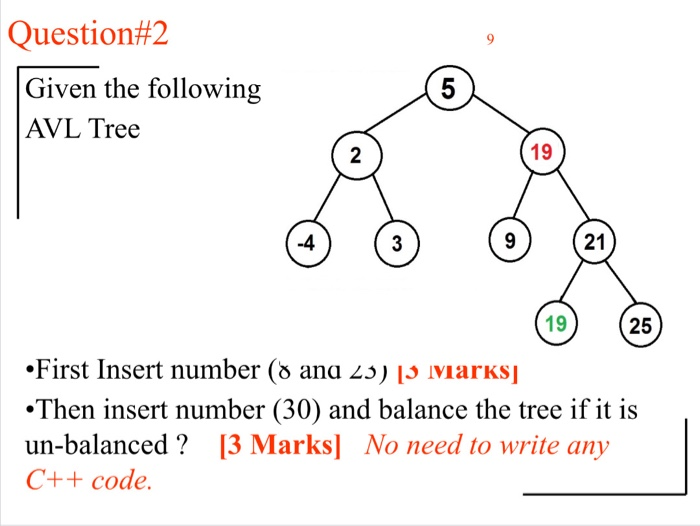 Solved Question Given The Following Avl Tree Chegg