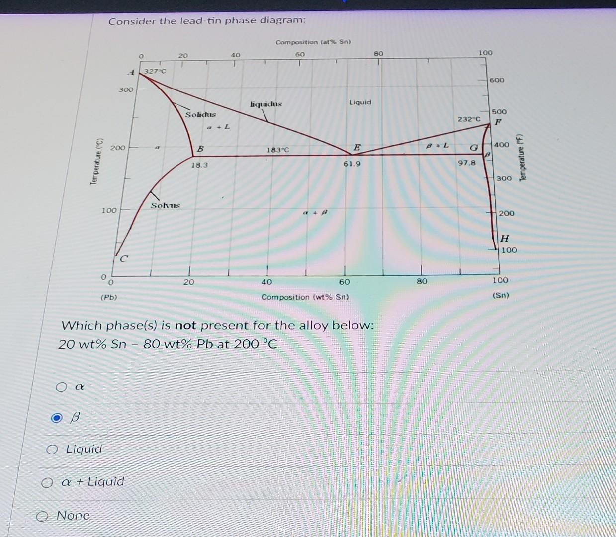 Solved Consider The Lead Tin Phase Diagram Composition Fat Chegg