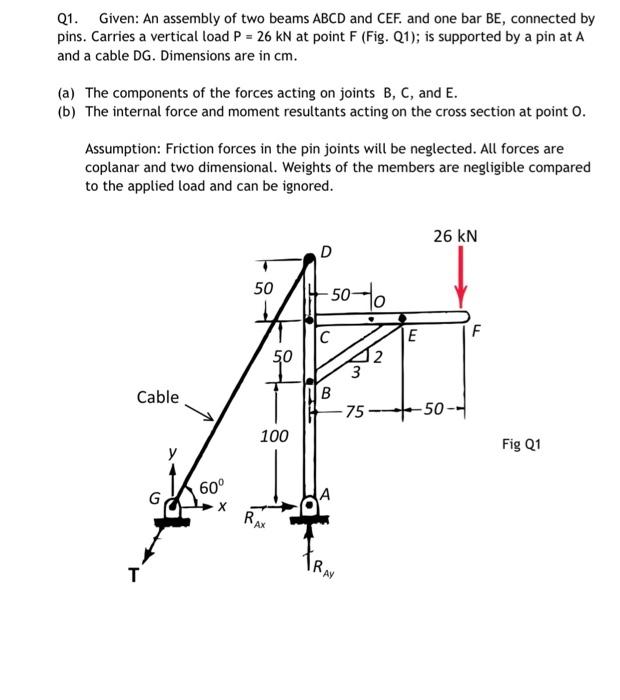 Solved Q1 Given An Assembly Of Two Beams ABCD And CEF And Chegg