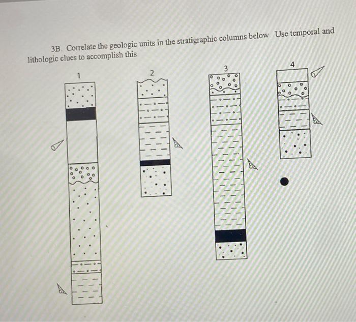 Solved B Correlate The Geologic Units In The Stratigraphic Chegg