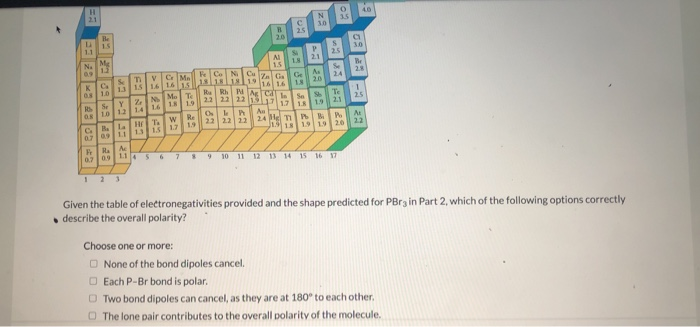 Solved 1st Attempt It See Periodic Table See Hint Part 1 1 Chegg