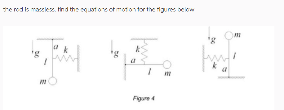 Solved Derive The Equation Of Motion For The System In T