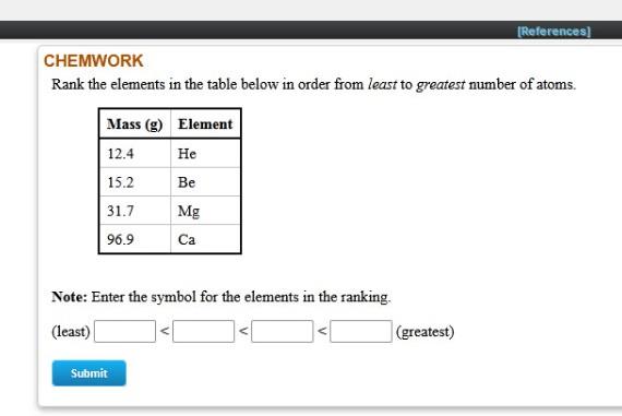 Solved References Chemwork Rank The Elements In The Table Chegg