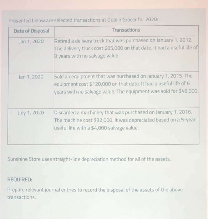 Solved Presented Below Are Selected Transactions At Dublin Chegg