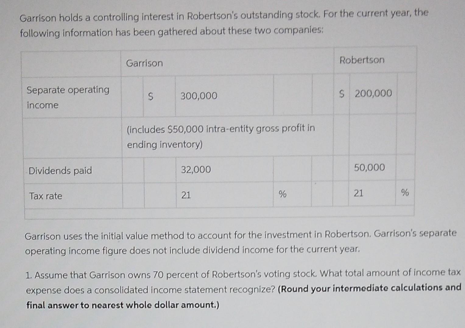 Solved Garrison Holds A Controlling Interest In Robertson S Chegg