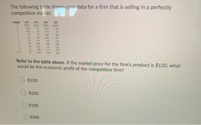 Solved The Following Table Shows Cost Data For A Firm That Chegg