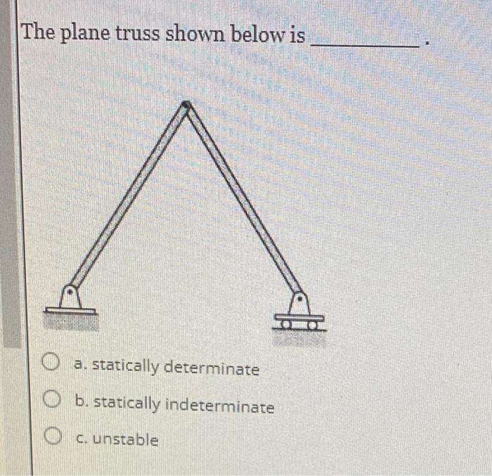 Solved The Plane Truss Shown Below Is A Statically Chegg