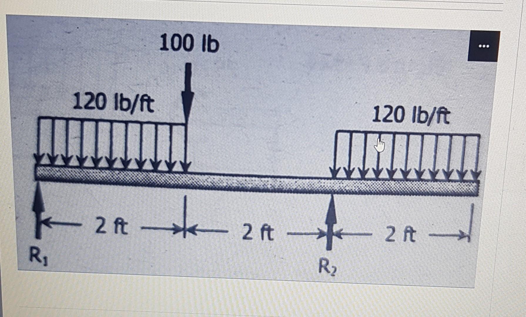 Solved Solve For The Shear And Moment Equations And Draw The Chegg