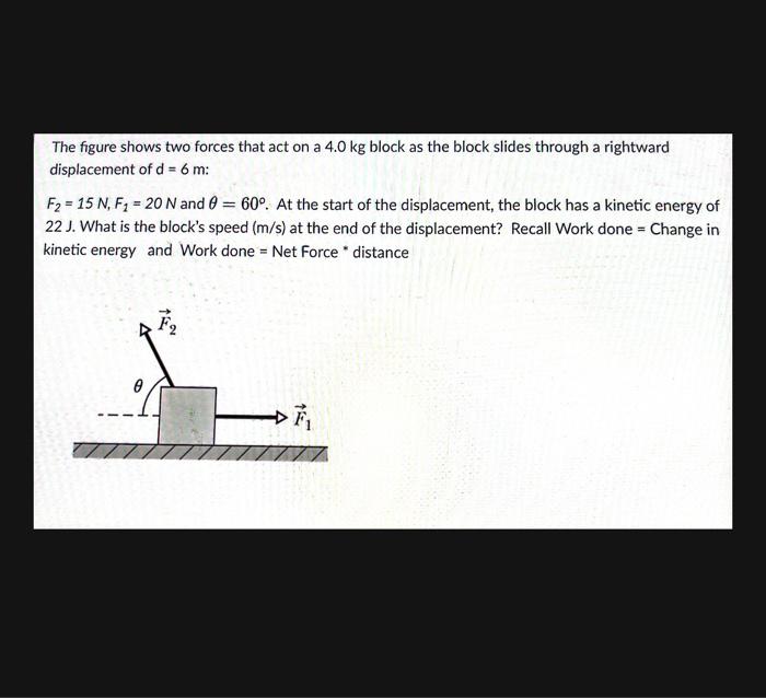 Solved The Figure Shows Two Forces That Act On A 4 0 Kg Chegg