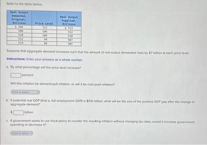 Solved Refer To The Table Below Real Output Demanded Chegg