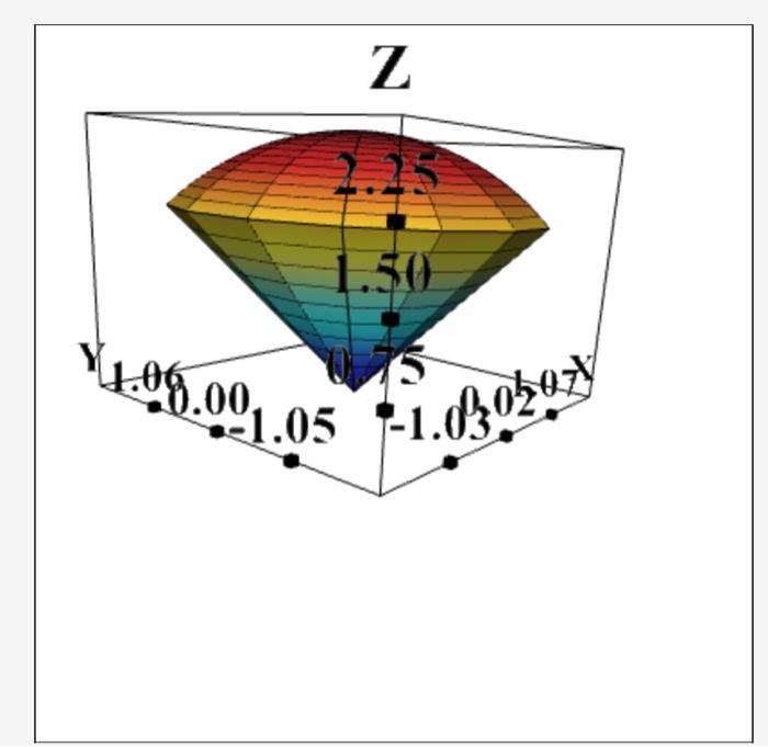 Solved Suppose The Solid W In The Figure Is A Cone Centered Chegg