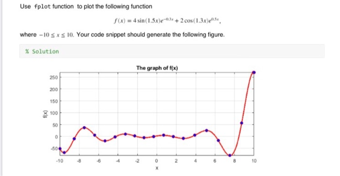 Solved Use Fplot Function To Plot The Following Function Chegg