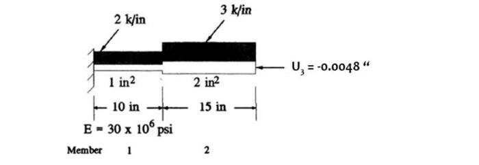 Solved For The Structure Shown In The Figure Determine The Chegg