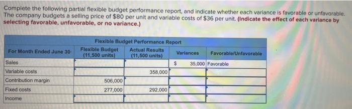 Solved Complete The Following Partial Flexible Budget Chegg